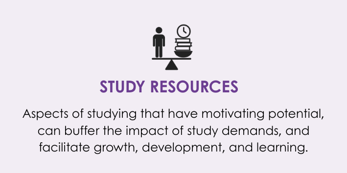 Study Resources