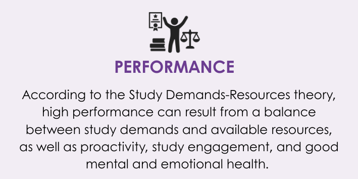 Performance