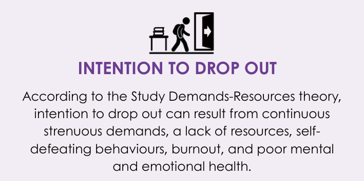 Intention to drop out.