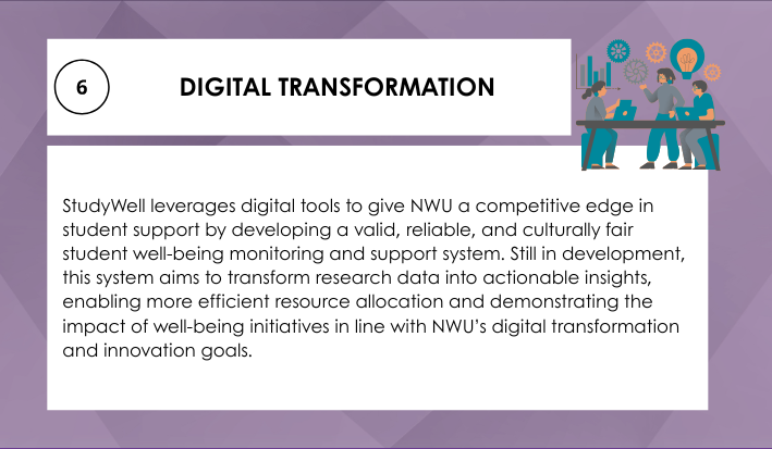 Digital transformation