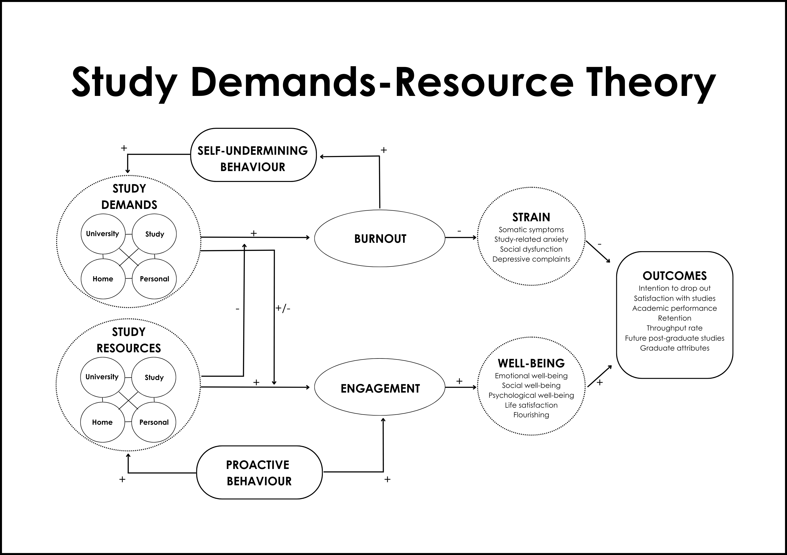 SD-R Theory