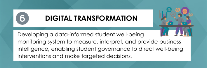 Digital transformation