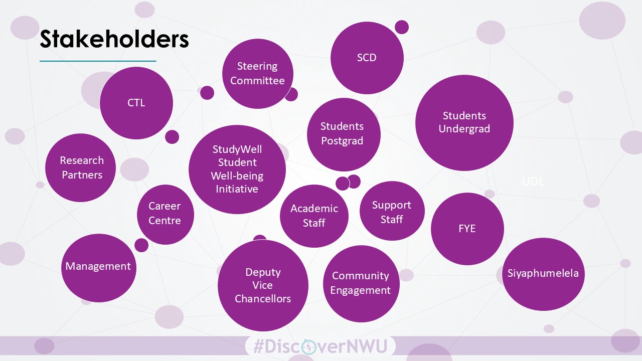 Stakeholders and Strategic partners
