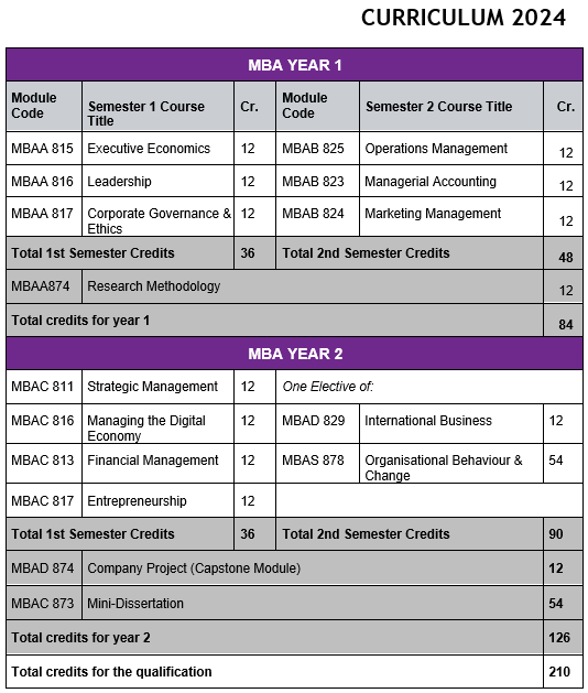 MBA Modules